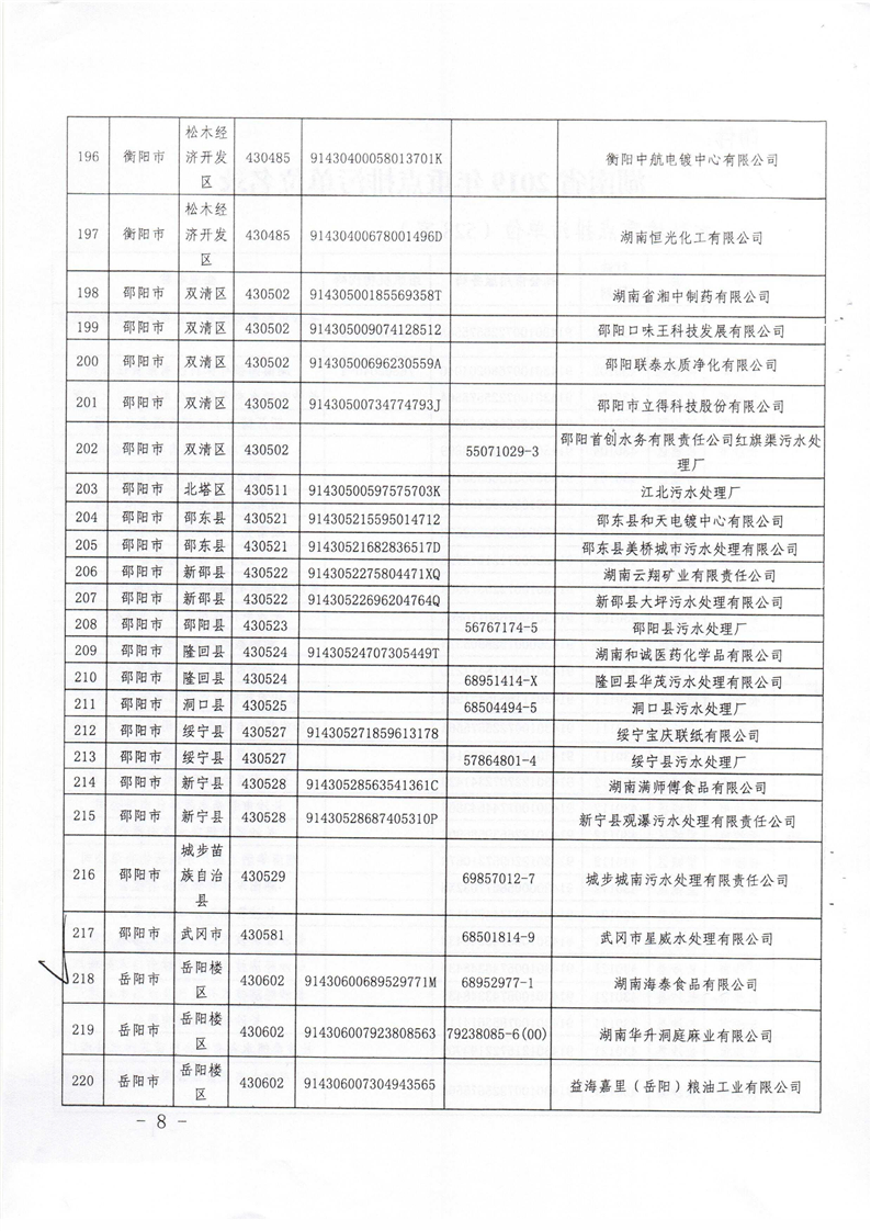 时博体育省2019年重点排污单位名录2