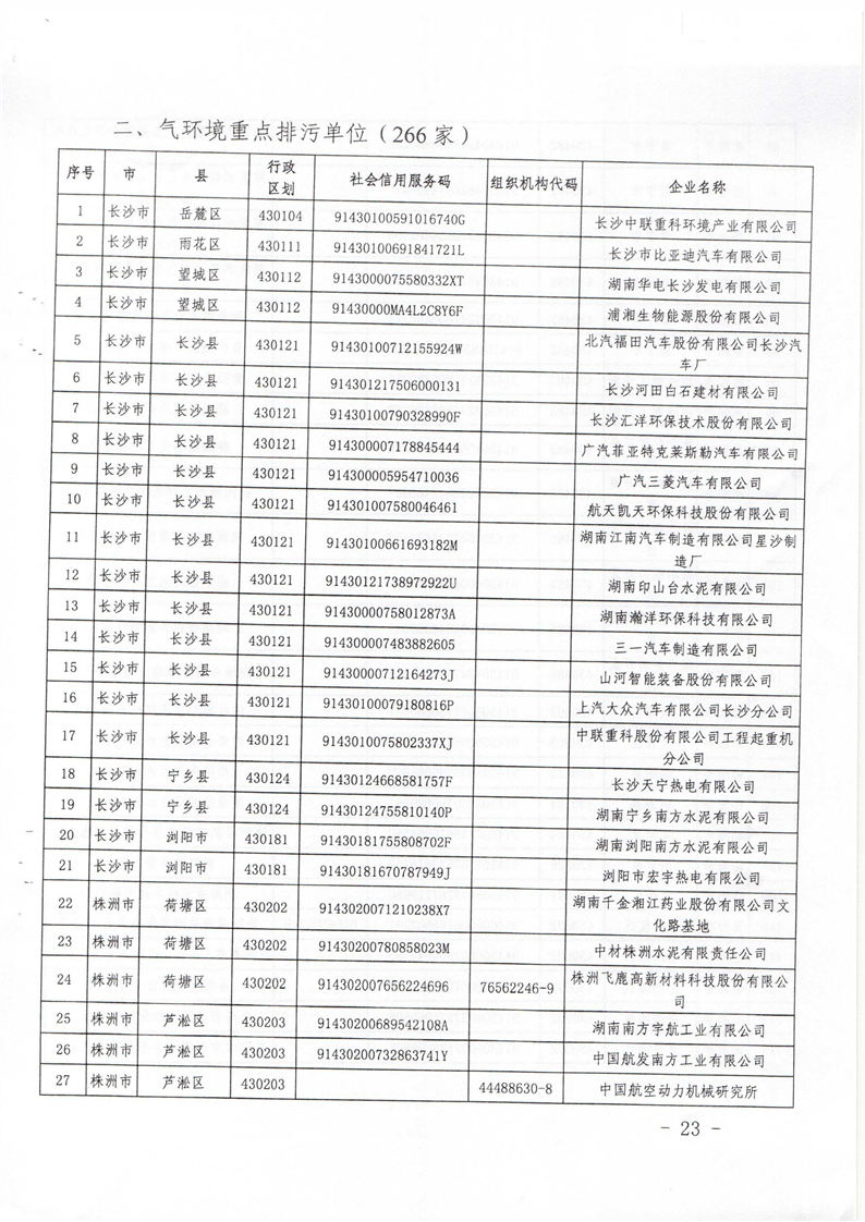 时博体育省2019年重点排污单位名录6