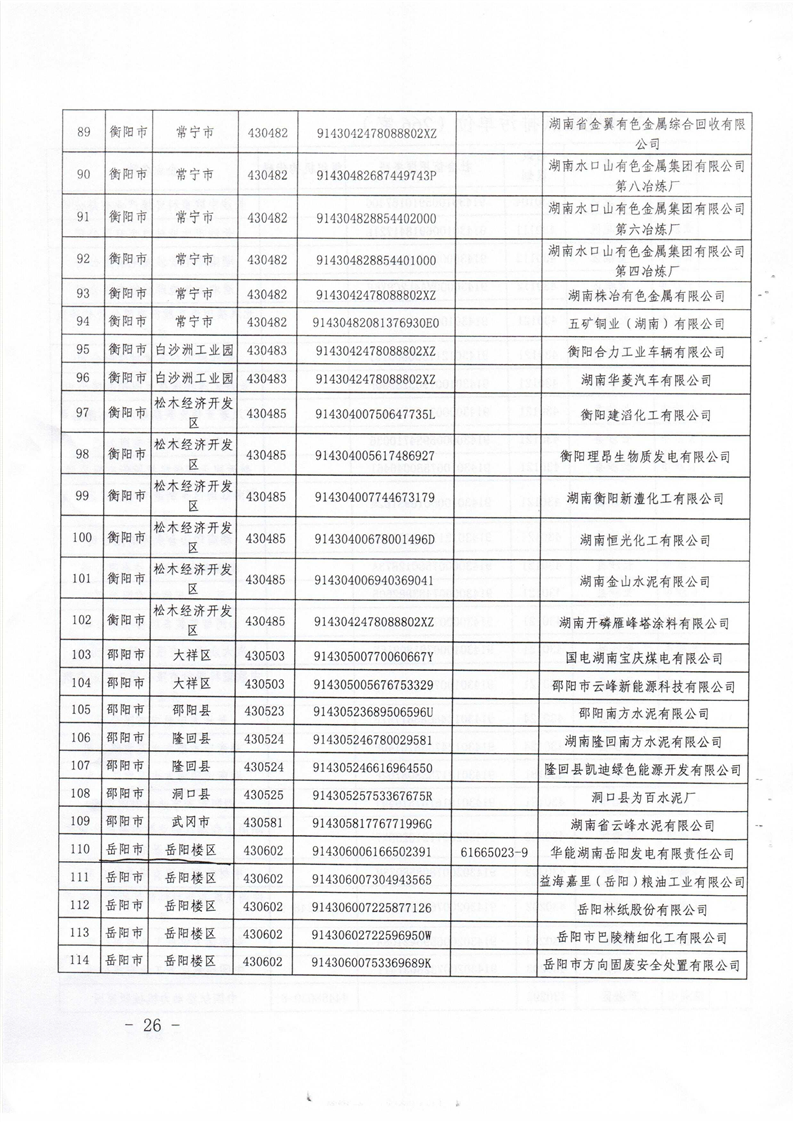 时博体育省2019重点排污单位名录7