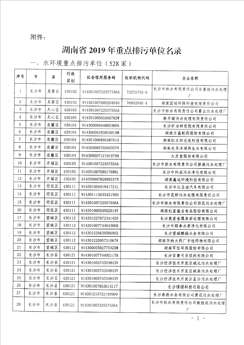 时博体育省2019年重点排污单位名录1